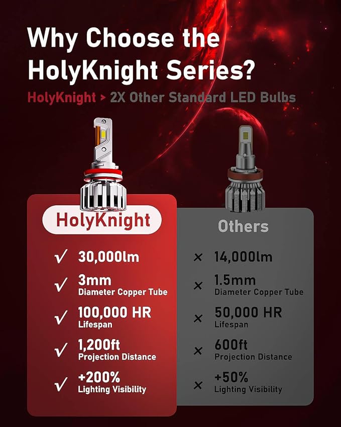 LUXSTER HolyKnight 9007 HB5 30000lm 55W LED Light Bulbs, Dual Beam, Adjustable - Image 5