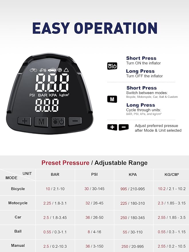 SMART JERRY - Car Tire Inflator Portable Air Compressor | 20V/12V Dual-Power - Image 3