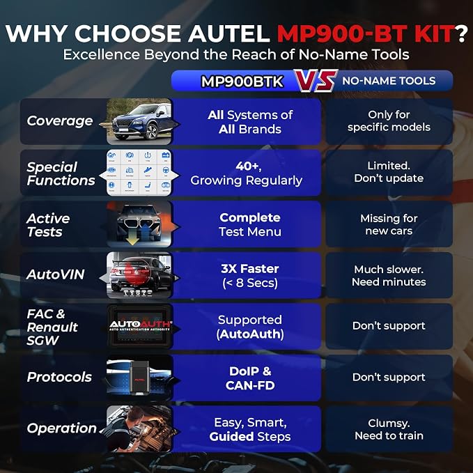 Autel MaxiPRO MP900-BT KIT Scanner: 40+ Service, 3K Bidirectional Tests - Image 3