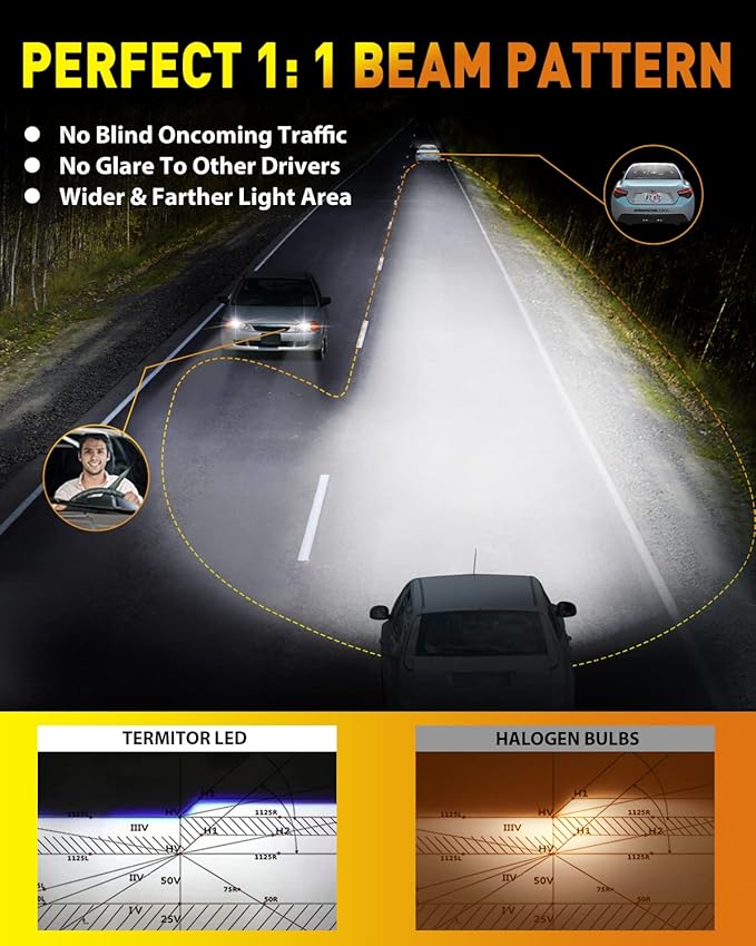 Upgraded H11/H9 Light Bulbs, 60000LM 1000% Super Brightness, 70000+ Hours - Image 4