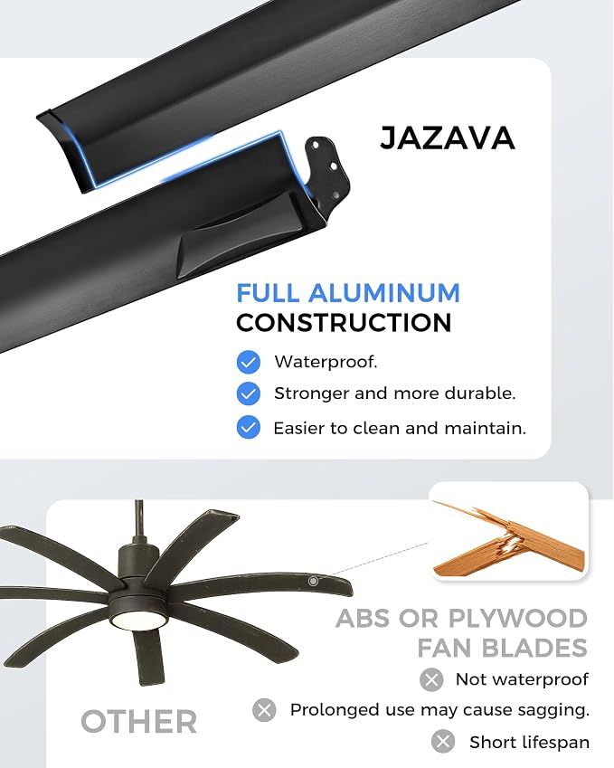 72 Inch Ceiling Fan With Light, Industrial Ceiling Fan With 8 Aluminium Metal - Image 4