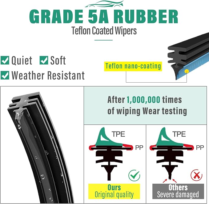 22" 20" 9" Windshield Wiper Blades Replacement - Image 5