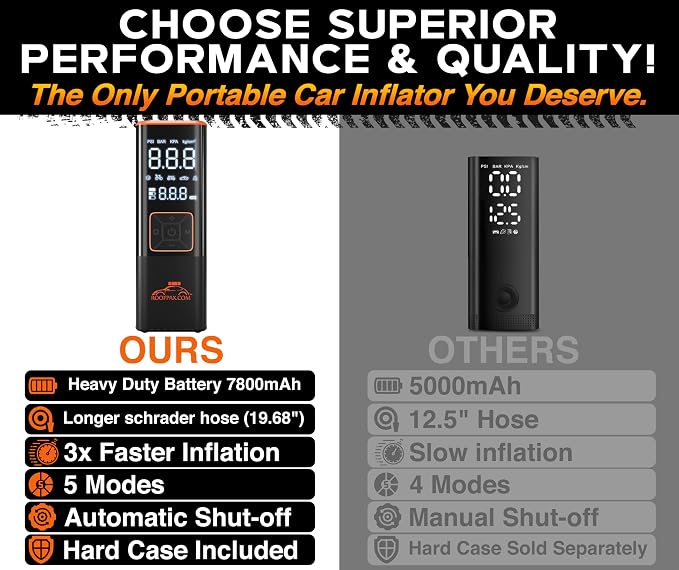 RoofPax Car Tire Inflator Portable Air Compressor 150 PSI Battery Powered 3x - Image 7